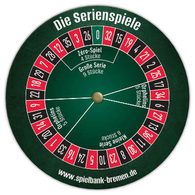 الروليت الأمريكي